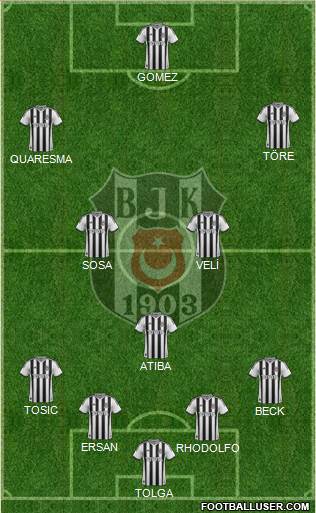 Besiktas JK Formation 2015