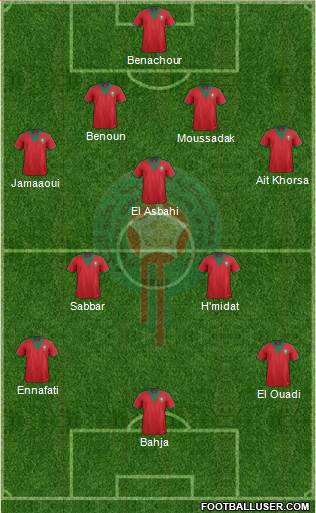 Morocco Formation 2015