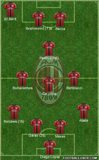 A.C. Milan Formation 2015