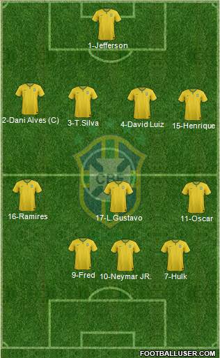 Brazil Formation 2015