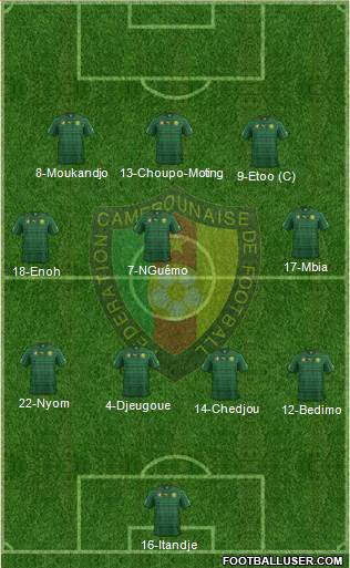 Cameroon Formation 2015