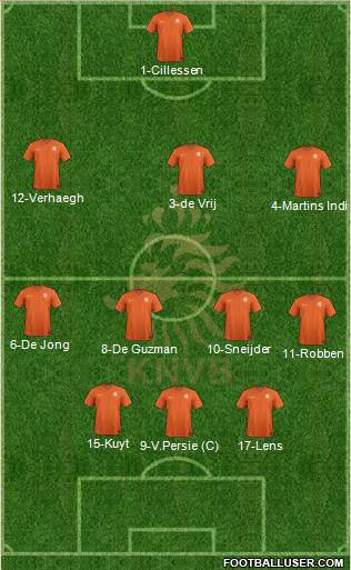 Holland Formation 2015