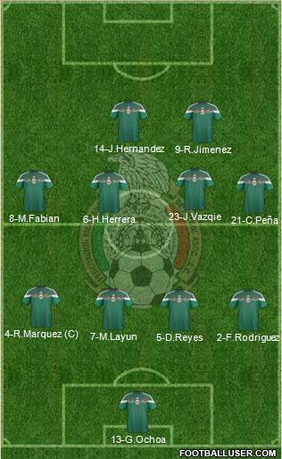 Mexico Formation 2015