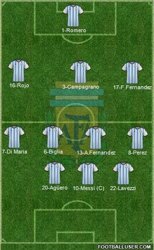 Argentina Formation 2015
