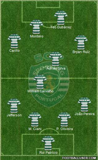 Sporting Clube de Portugal - SAD Formation 2015