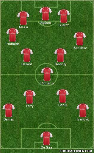 Arsenal Formation 2015