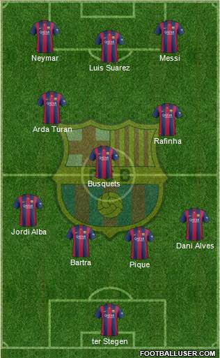 F.C. Barcelona Formation 2015