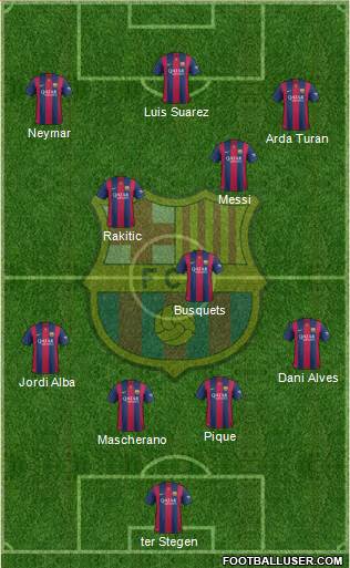 F.C. Barcelona Formation 2015