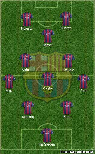 F.C. Barcelona Formation 2015