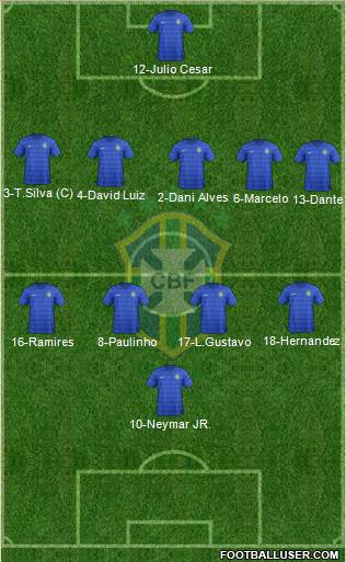 Brazil Formation 2015