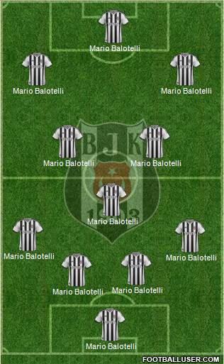 Besiktas JK Formation 2015