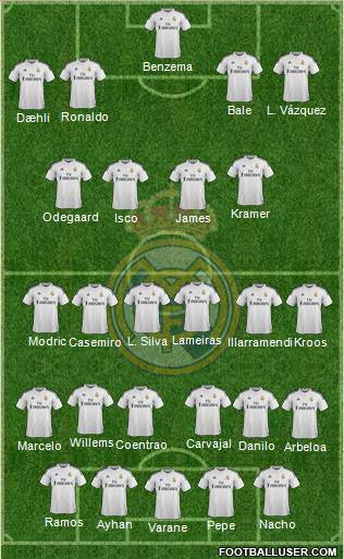 Real Madrid C.F. Formation 2015