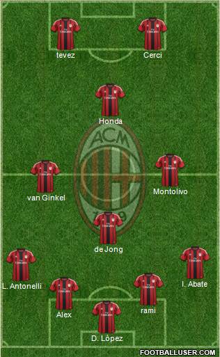 A.C. Milan Formation 2015