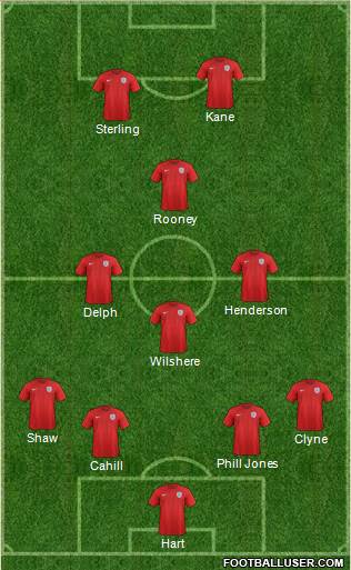 England Formation 2015