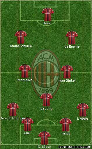 A.C. Milan Formation 2015
