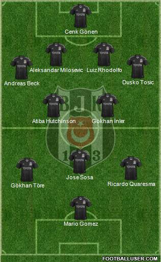 Besiktas JK Formation 2015