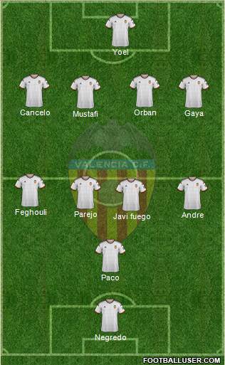Valencia C.F., S.A.D. Formation 2015