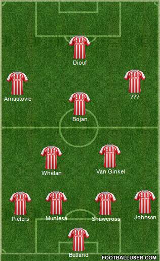 Stoke City Formation 2015