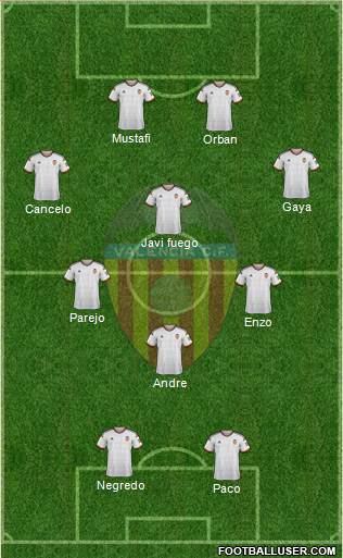 Valencia C.F., S.A.D. Formation 2015