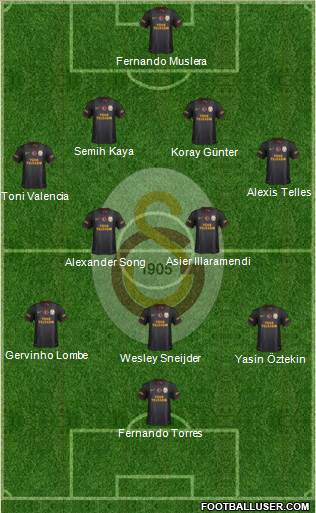 Galatasaray SK Formation 2015
