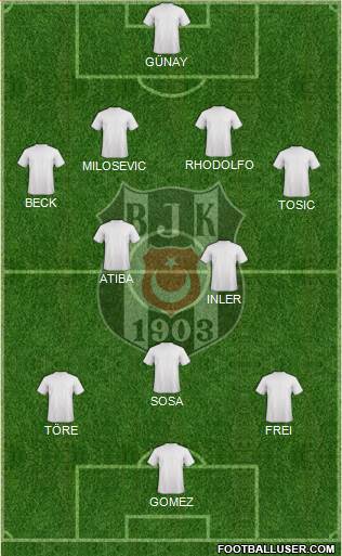 Besiktas JK Formation 2015