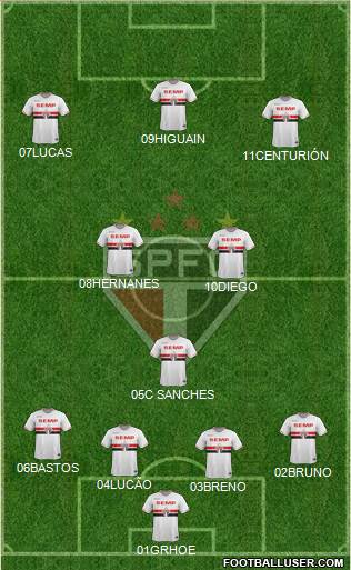 São Paulo FC Formation 2015