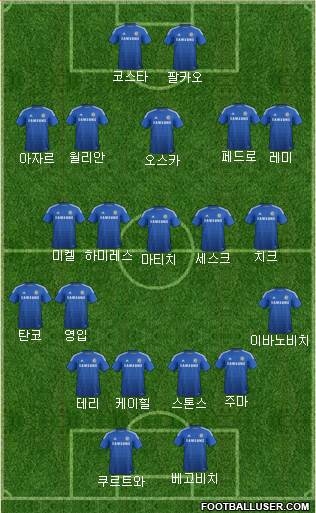 Chelsea Formation 2015