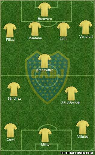 Boca Juniors Formation 2015