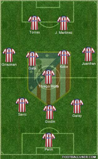 C. Atlético Madrid S.A.D. Formation 2015