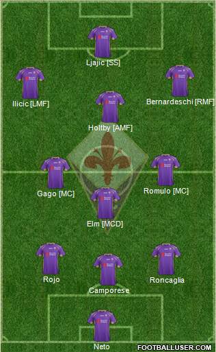 Fiorentina Formation 2015