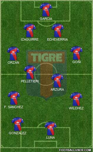 Tigre Formation 2015