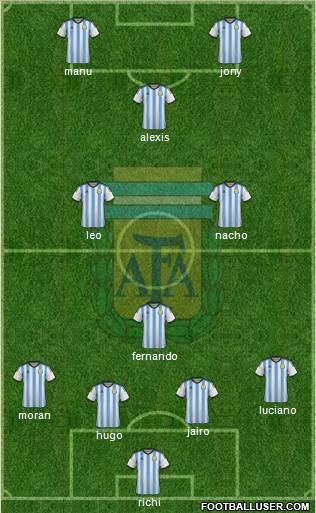 Argentina Formation 2015