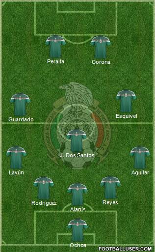 Mexico Formation 2015
