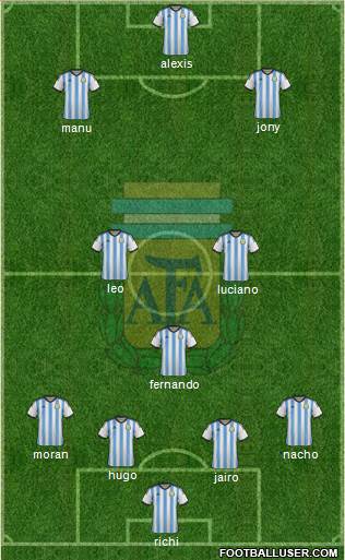 Argentina Formation 2015