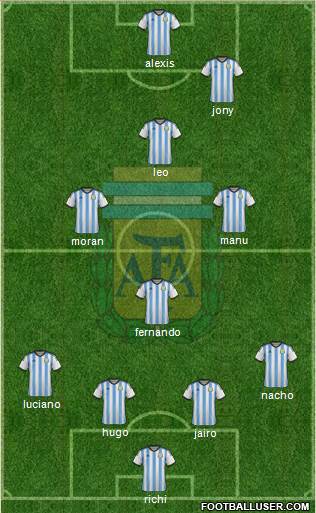 Argentina Formation 2015