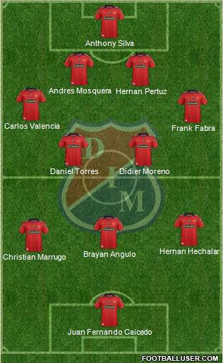 CD Independiente Medellín Formation 2015