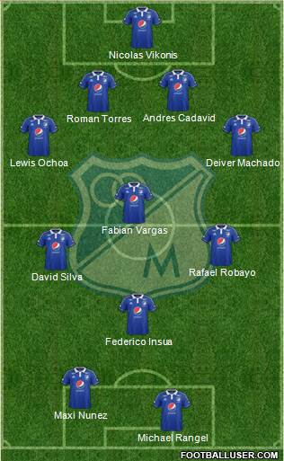 CD Los Millonarios Formation 2015