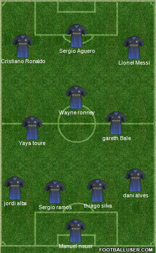 Manchester City Formation 2015