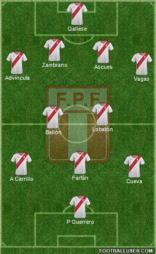 Peru Formation 2015