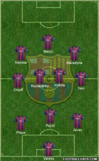 F.C. Barcelona Formation 2015