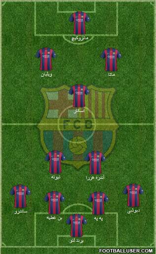 F.C. Barcelona Formation 2015