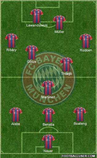 FC Bayern München Formation 2015
