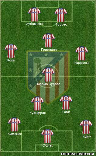 C. Atlético Madrid S.A.D. Formation 2015