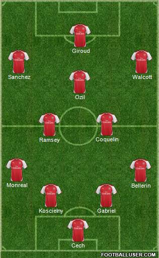 Arsenal Formation 2015