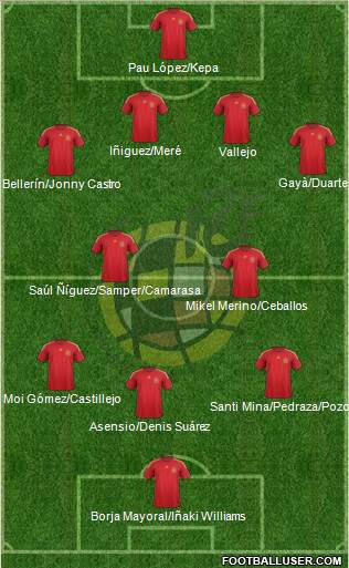 Spain Formation 2015