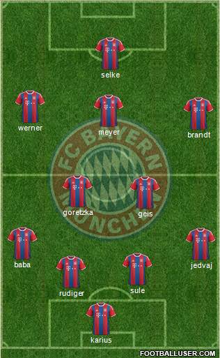FC Bayern München Formation 2015
