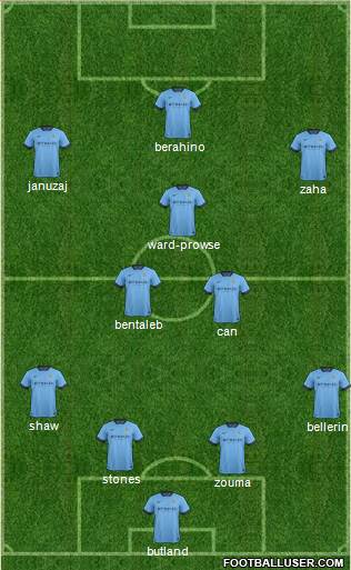 Manchester City Formation 2015