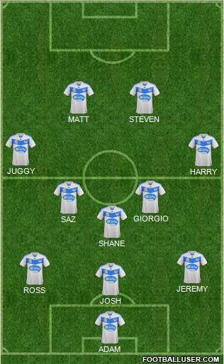 Melbourne Victory FC Formation 2015