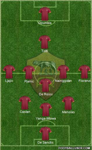 AS Roma Formation 2015