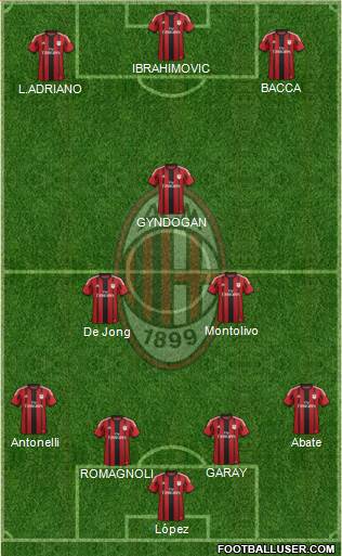 A.C. Milan Formation 2015